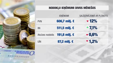 pabalstam ieņēmuma nodoklim.